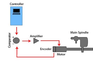 controller2