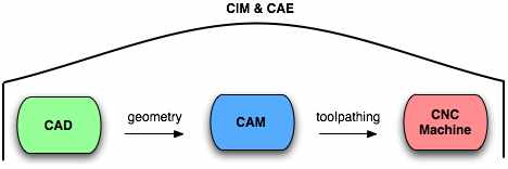 workflow software
