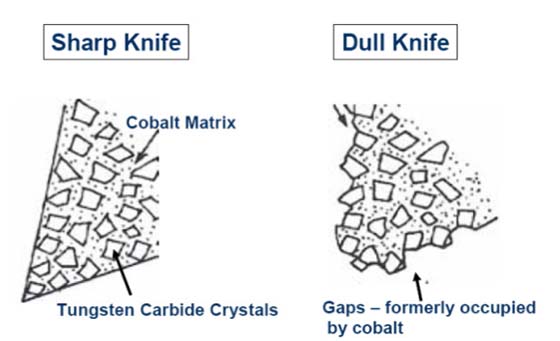 carbide matrix